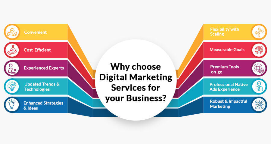 Why Digital Marketing is Essential for Every Business in Today’s World